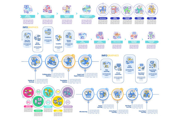 Download Elearning Types Infographic Template Set - Elearning Collection